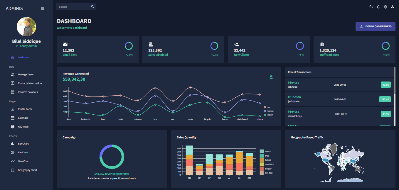React Insights Dashboard screenshot